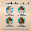 Blue Buffalo Life Protection Formula Chicken & Brown Rice Senior Dry Dog Food, Supports Immunity with Antioxidant-Rich LifeSource Bits, Promotes Healthy Muscle Development, Skin & Coat, 11.7kg/26lbs 🍁 All In One Marketplace Canada