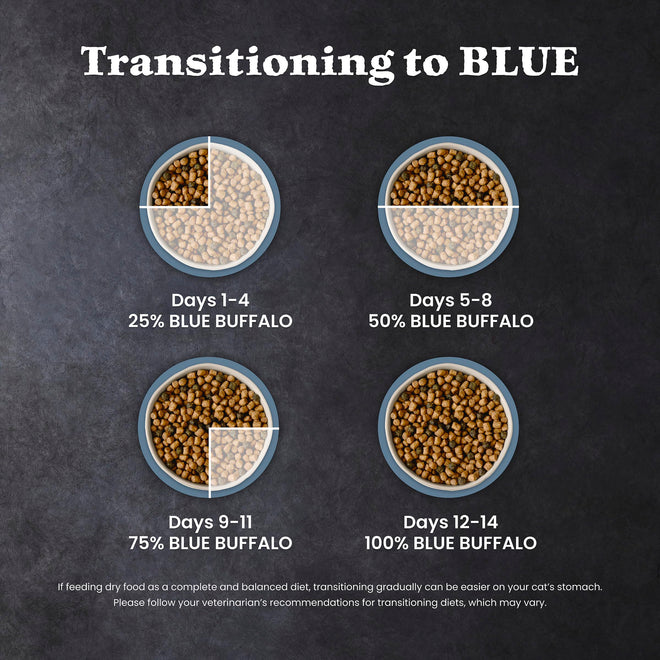 Blue Buffalo Wilderness with Salmon Natural High-Protein Grain-Free Dry Food for Adult Cats, Real Salmon First, Antioxidant-Rich LifeSource Bits Support Immunity, Promotes Strong Muscles, 2.2kg/5 lbs. 🍁 All In One Marketplace Canada