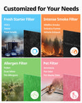 COWAY Airmega AP-1512HH & 200M Filter Replacement Set, HEPA Filter and Allergen Filter, AP-1512HH-FP Allergen 🍁 All In One Marketplace Canada
