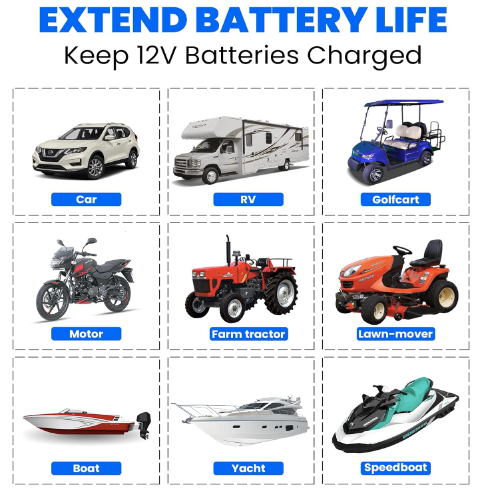 10W 12V Solar Battery Trickle Charger & Maintainer for Car, RV, ATV, Motorcycle, Marine, etc.