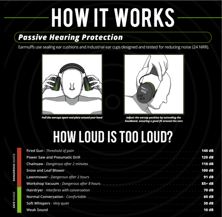 ISOTunes Air Defender Headphones / Hearing Protection - CSA/OSHA Compliant