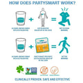 Himalaya PARTY SMART  (Party Hard Tonight), 1 Cap