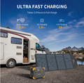 PECRON E1500LFP Portable Power StatIon