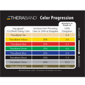 TheraBand Resistance Bands