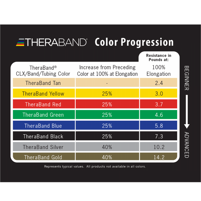 TheraBand Resistance Bands