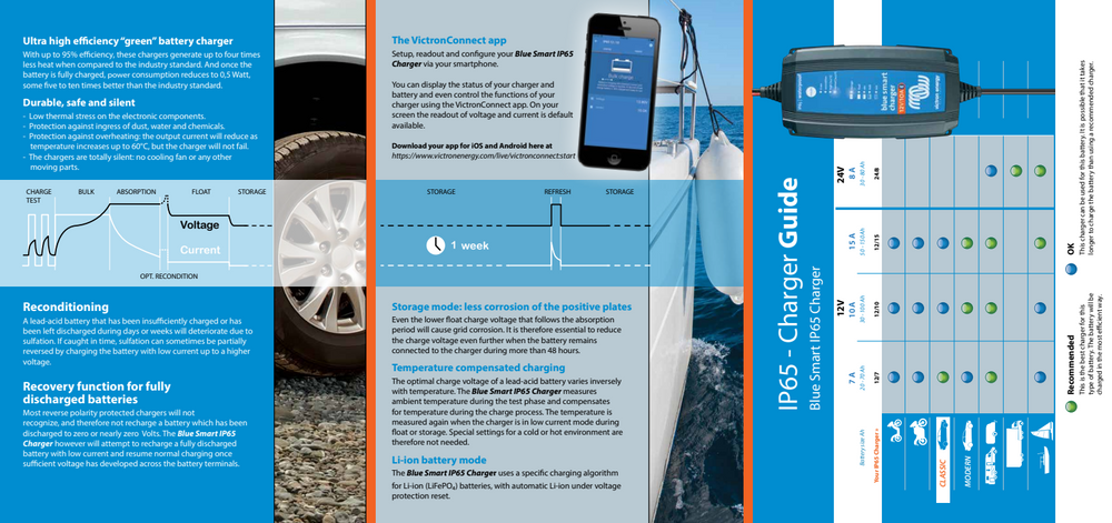 24V 8A CHARGER | LITHIUM / AGM BATTERY CHARGER (LIFEPO₄)