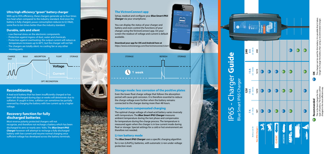 24V 8A CHARGER | LITHIUM / AGM BATTERY CHARGER (LIFEPO₄)