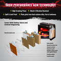 High Performance BRS9-BS 12v Sealed AGM PowerSport 2 Year Warranty