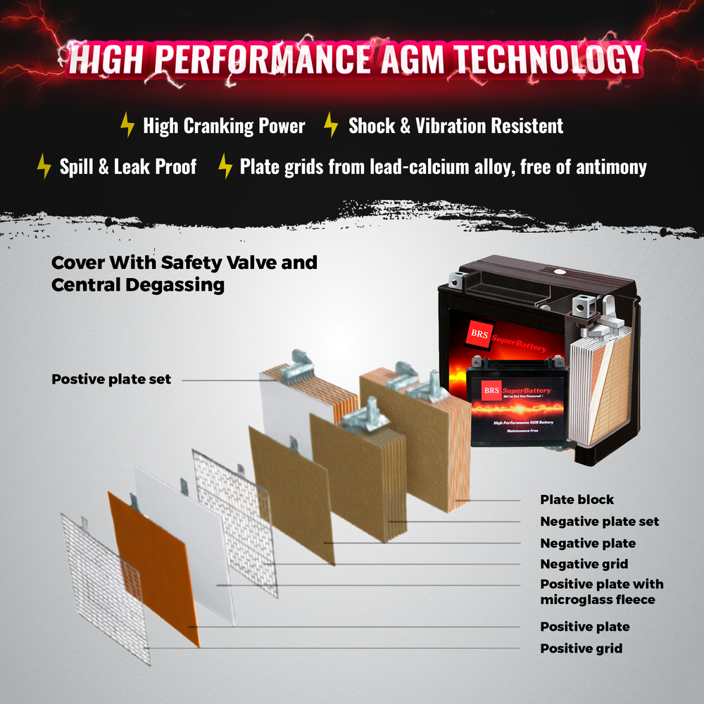 High Performance BRS20HL-BS 12v Sealed AGM PowerSport 2 Year Warranty