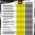 High Performance BRS9-BS 2 Year Warranty & Smart Charger / Maintainer Combo Bundle Kit 12v Sealed AGM PowerSports Battery