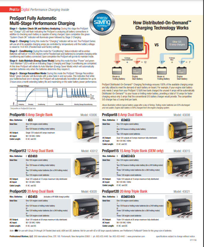 PROSPORT-20P CHARGER WATERPROOF 3 BANK 20AMP 12/24/36