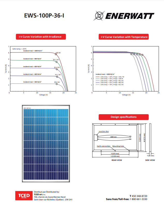 100 Watt Solar Kit