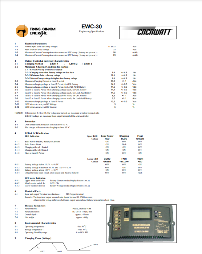 2000W PURE SINE INVERTER COTTAGE KIT