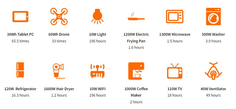 2400W Portable Power Station