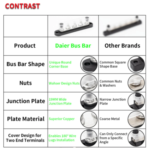 Bus Bar -5 X  5/16”Post(M8), black color with Cover.